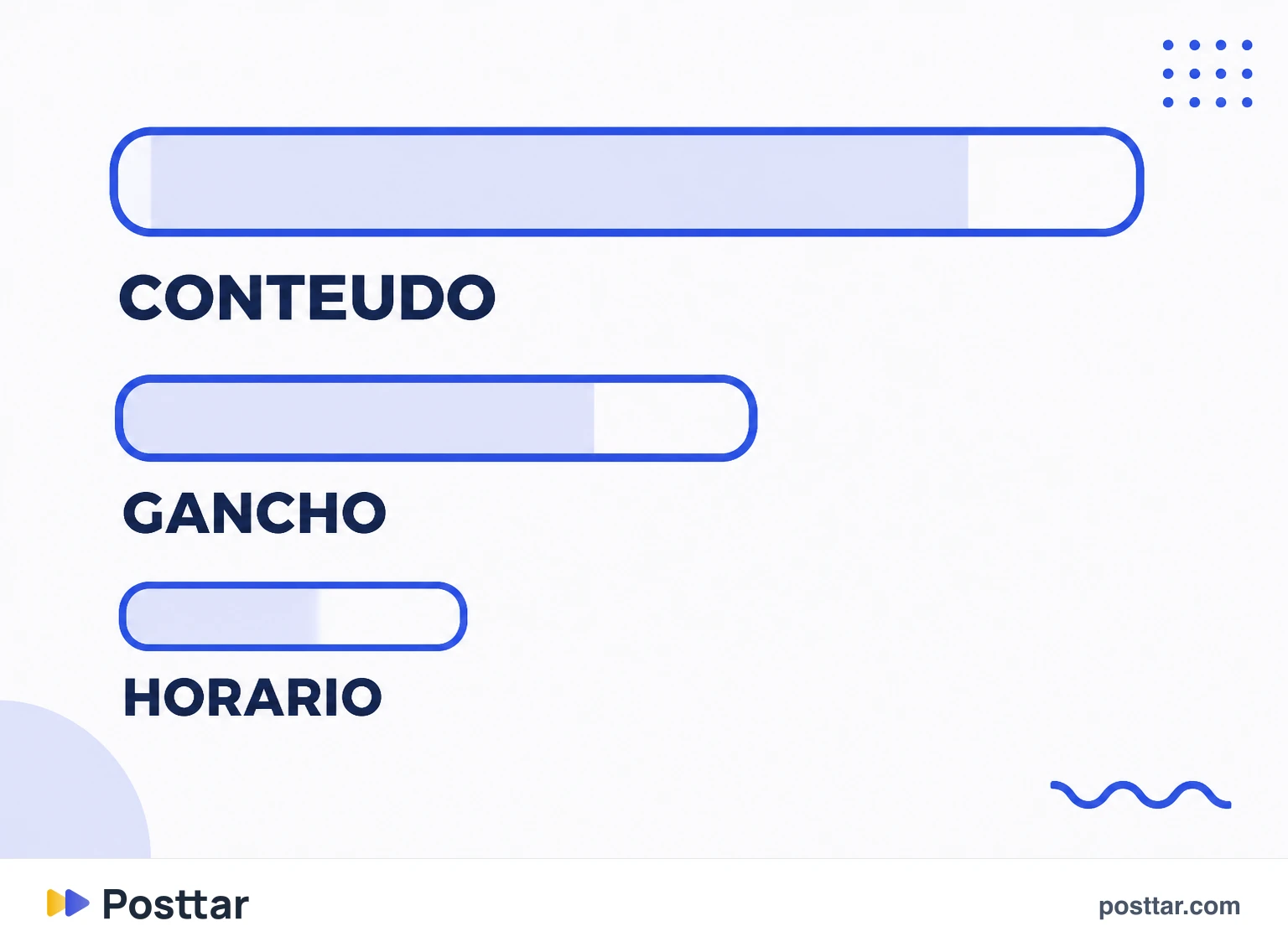 Peso do horário comparado ao do gancho e do conteúdo