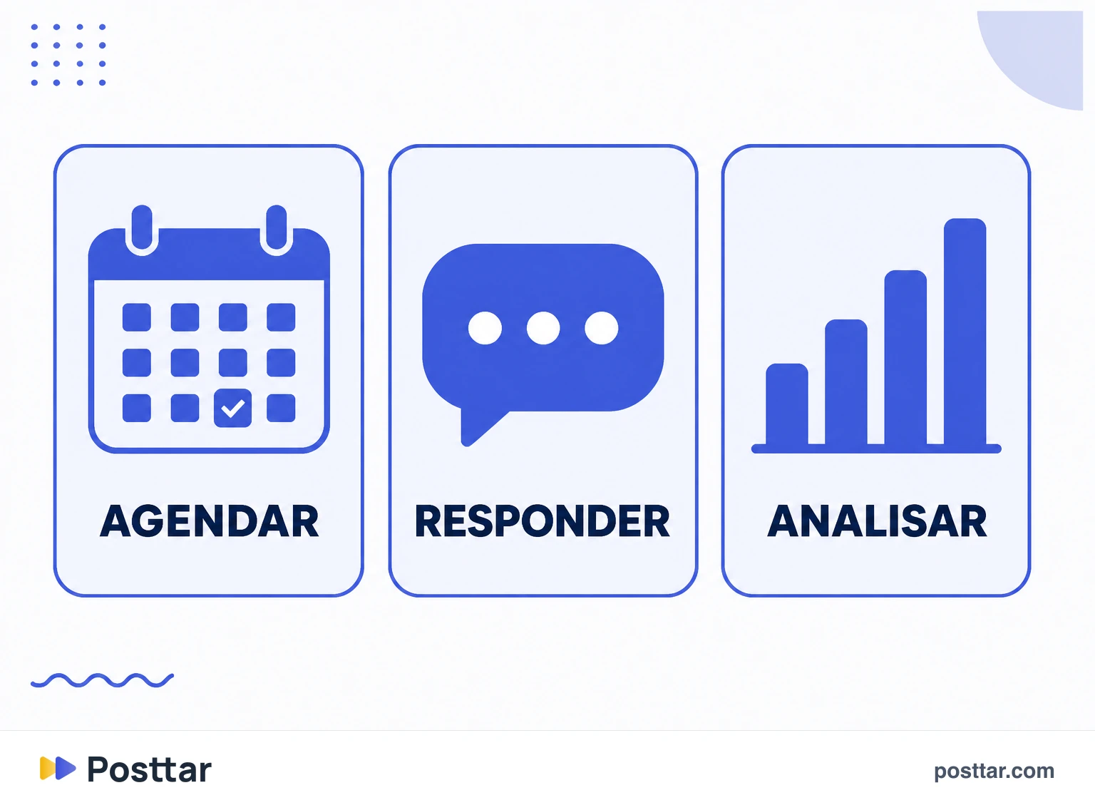 Infográfico das três funções principais da central