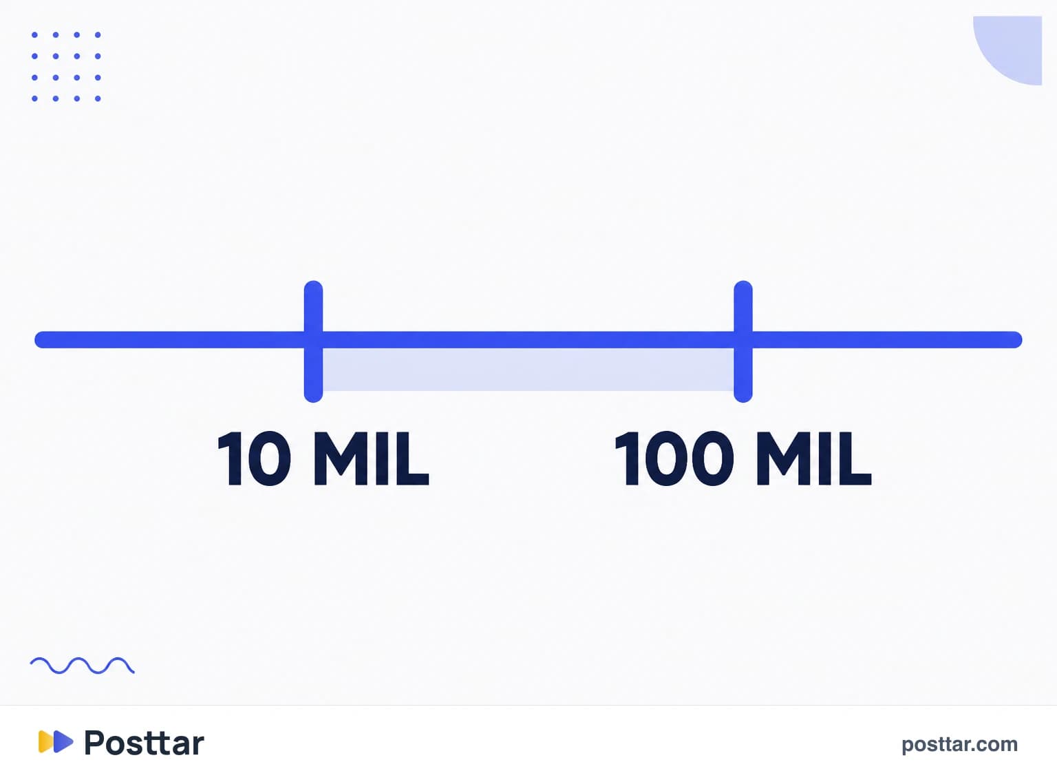 Infográfico da faixa micro dentro da escala de influenciadores