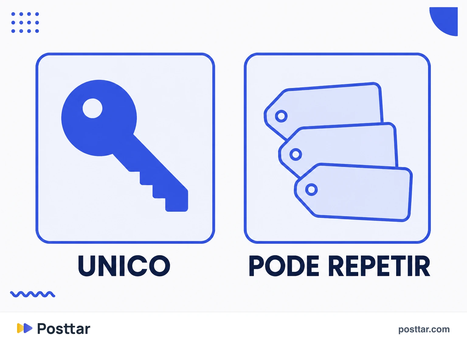 Infográfico da diferença entre nome de usuário e nome de exibição