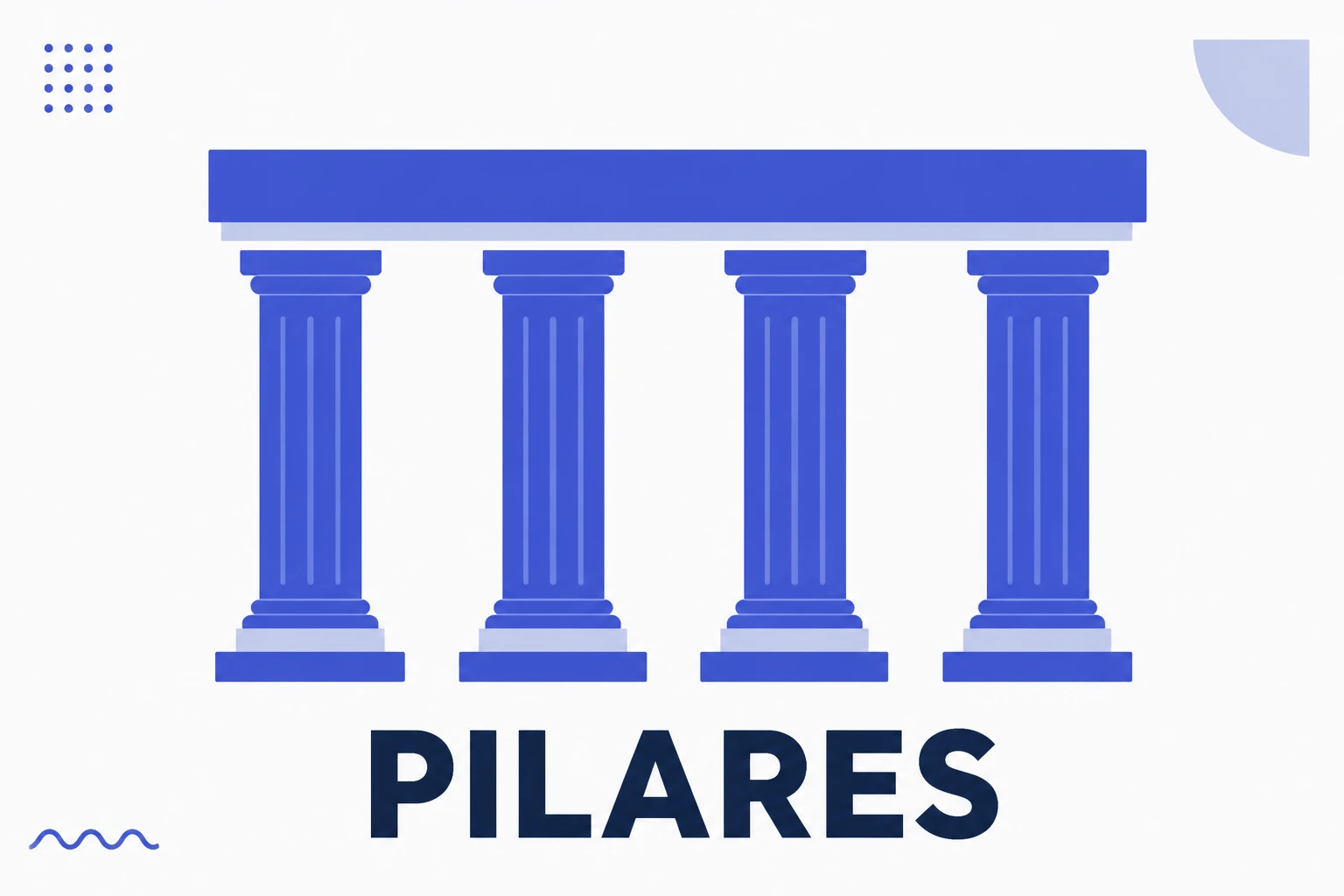 Ilustração de pilares de conteúdo sustentando um perfil