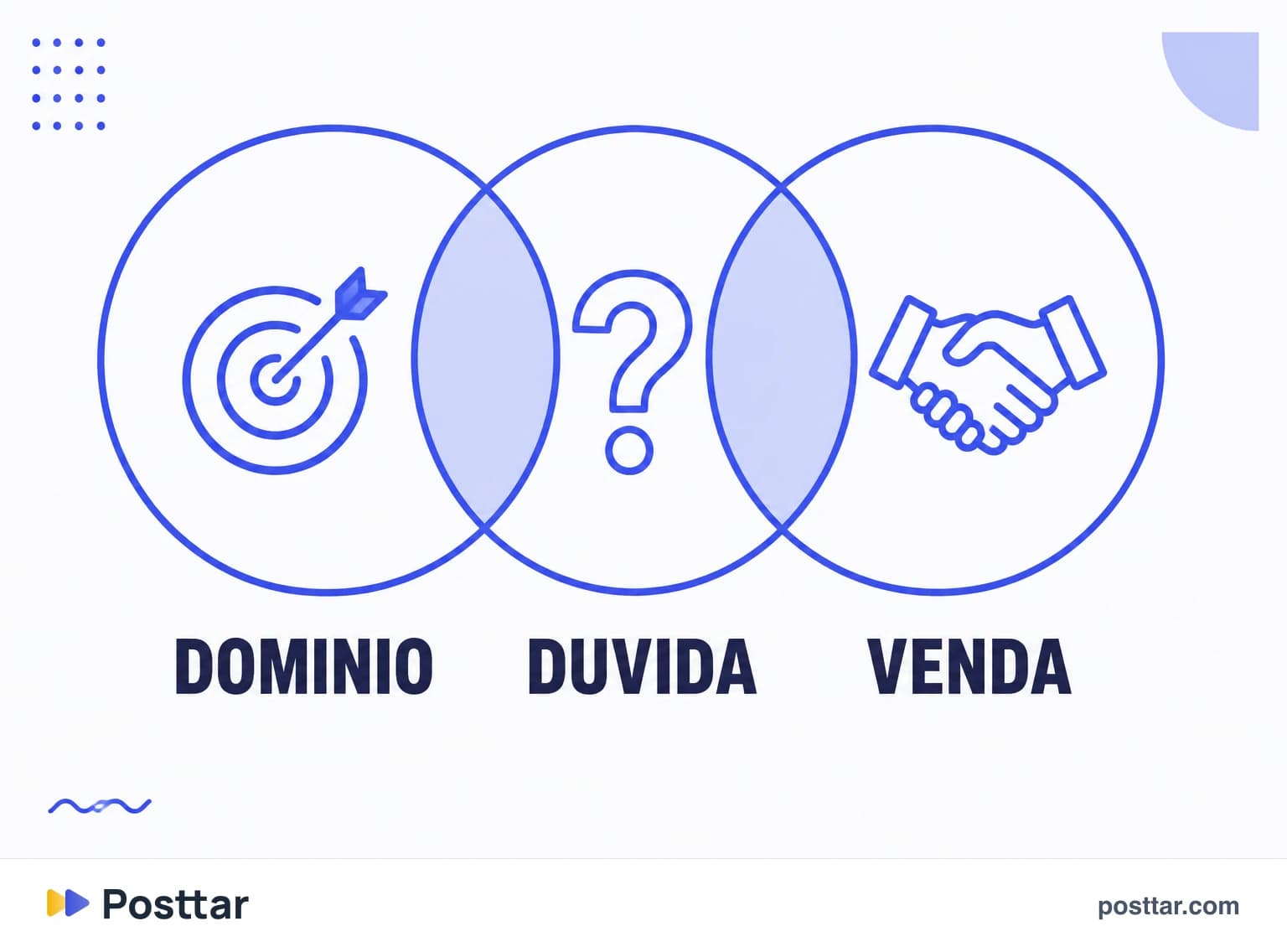 A interseção que define os pilares