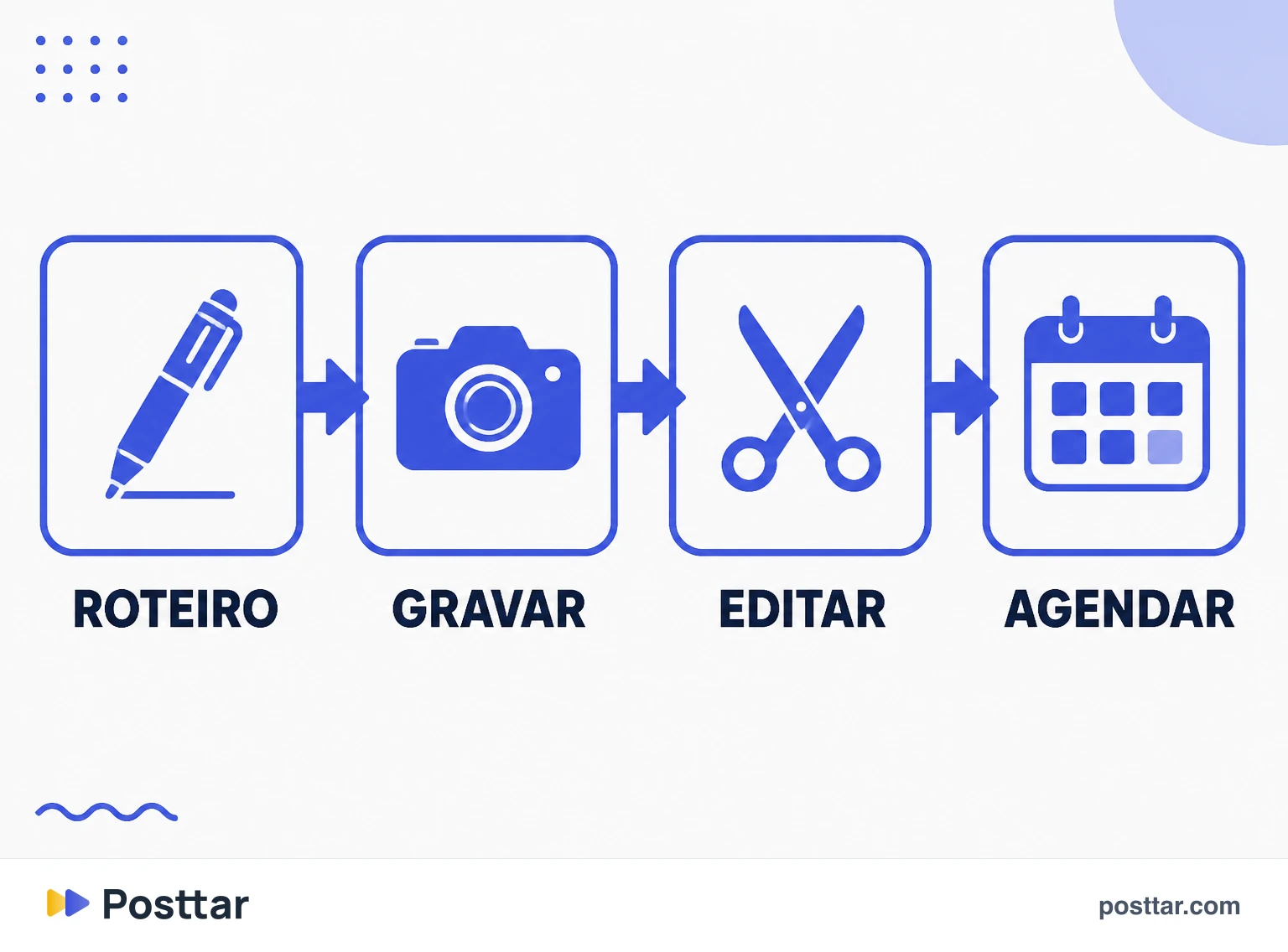 Infográfico do agrupamento por etapa em vez de por peça