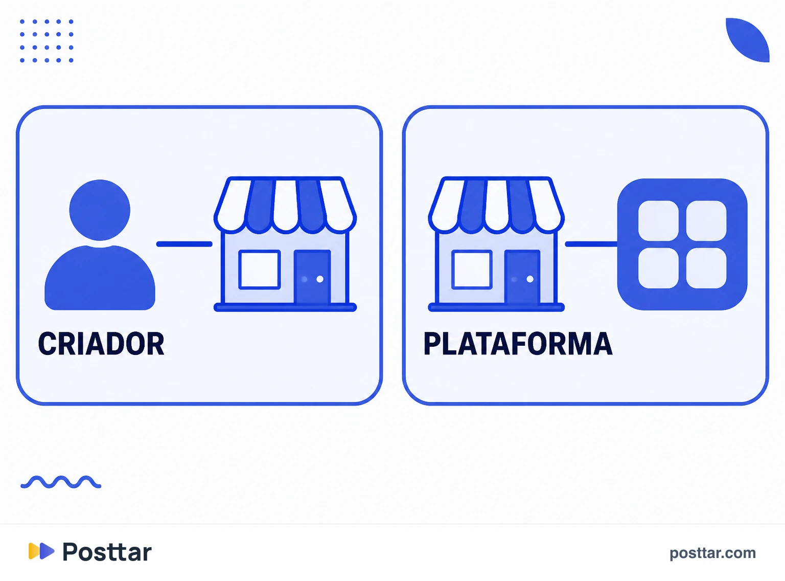 Infográfico da diferença entre publi e post impulsionado