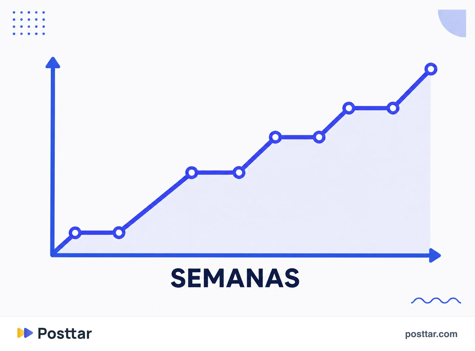 Curva de alcance de um Reel acumulando por semanas