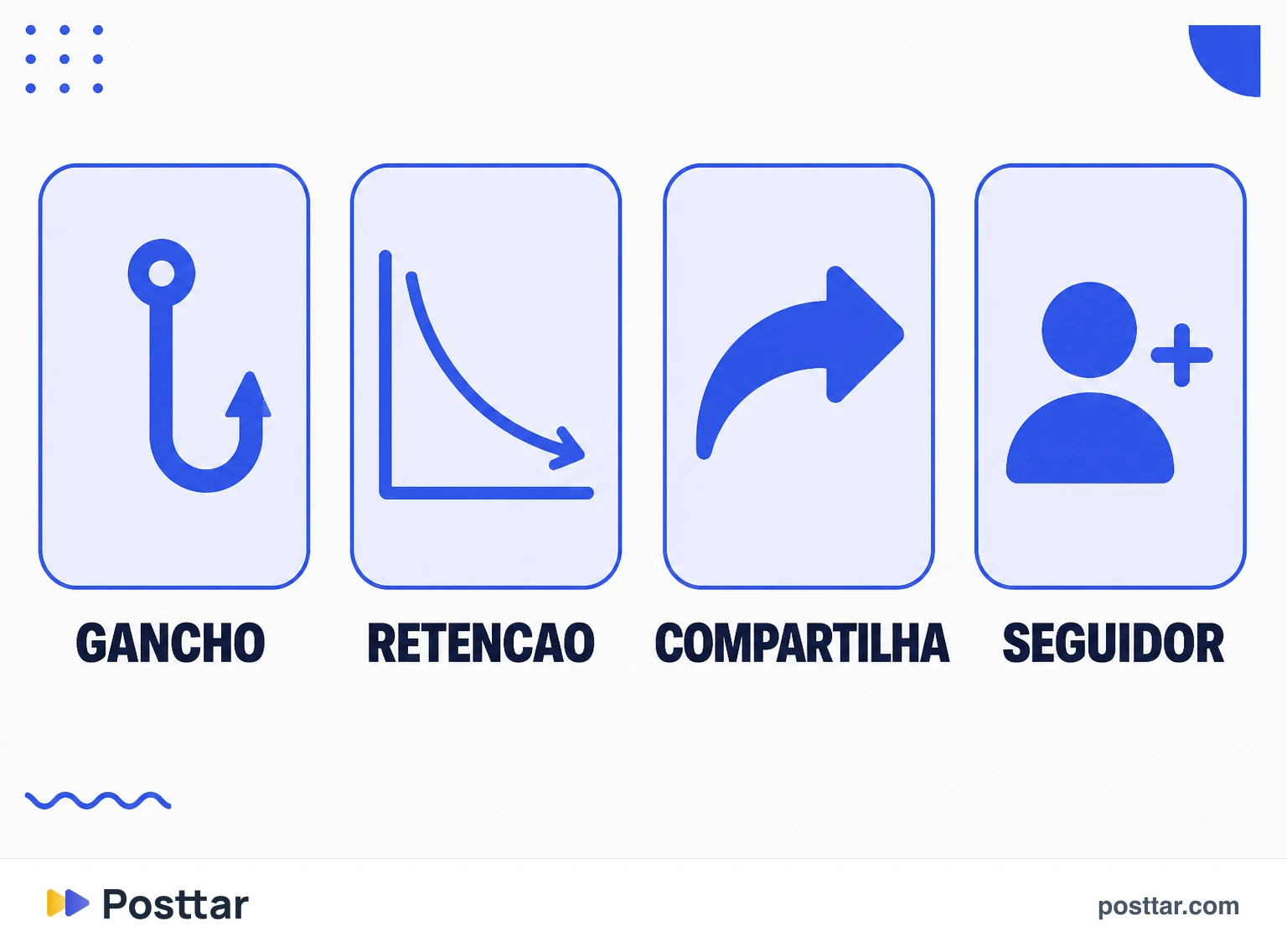 Métricas certas para julgar um Reel de teste