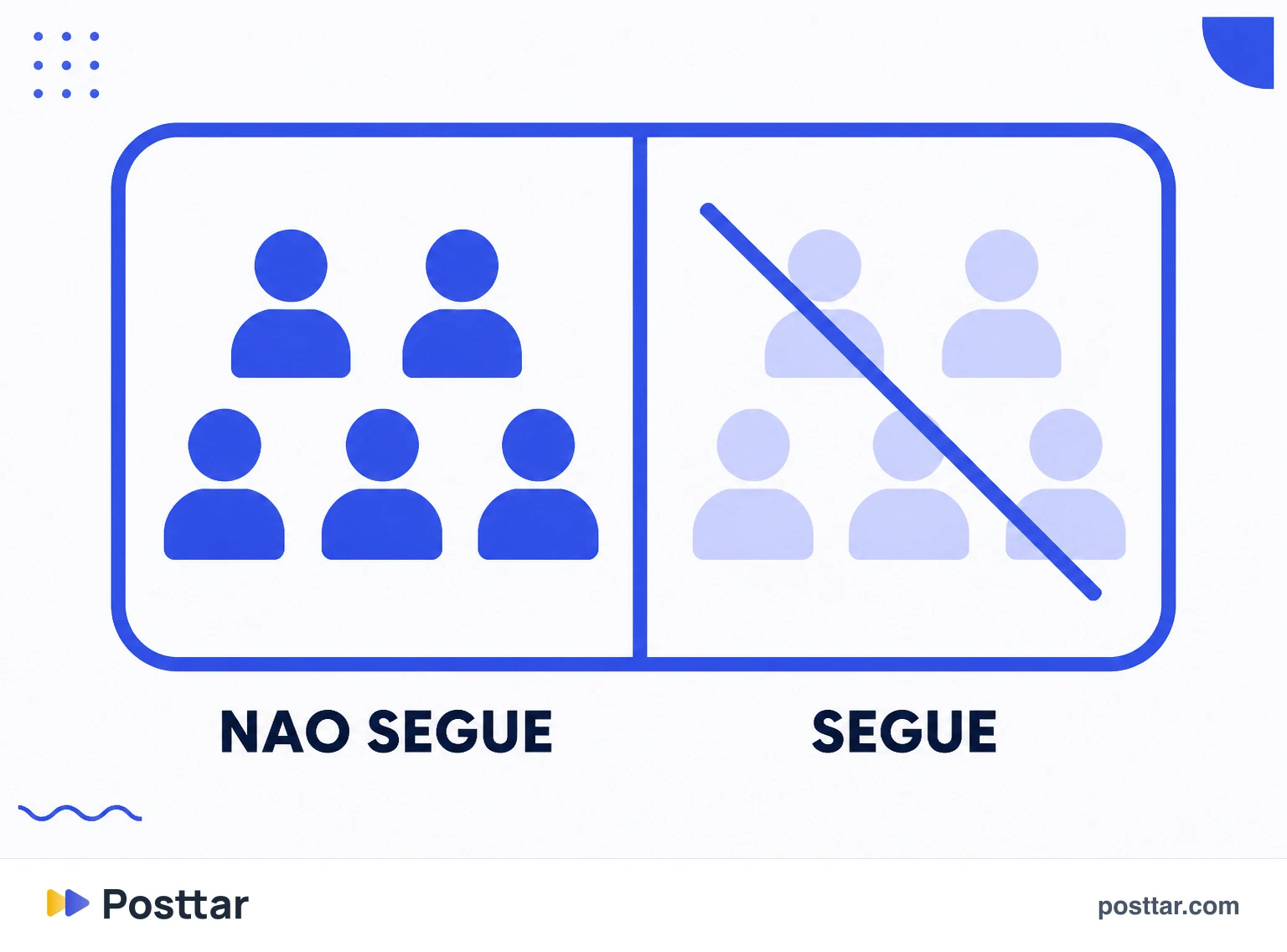 Infográfico da distribuição de um Reel de teste