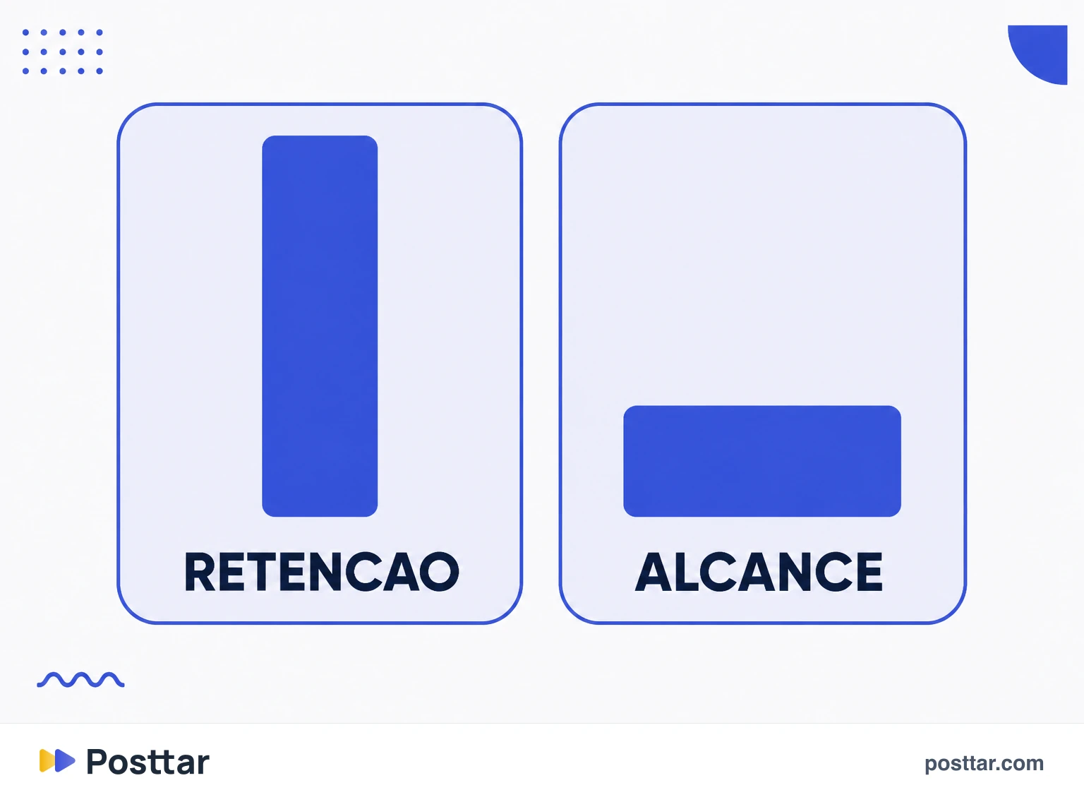 Retenção alta com alcance baixo contra retenção média com alcance alto