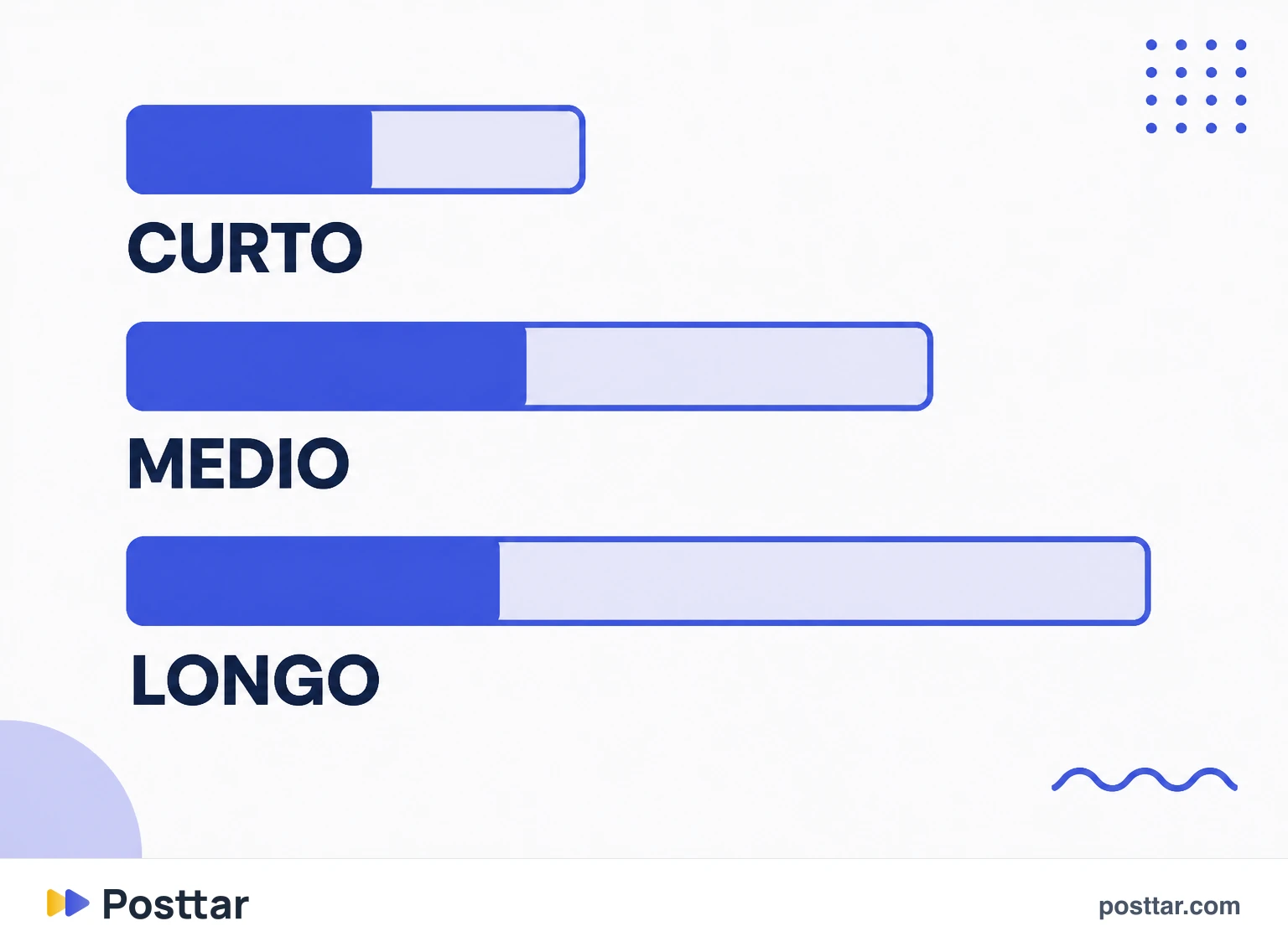 Infográfico da retenção caindo conforme a duração do vídeo aumenta