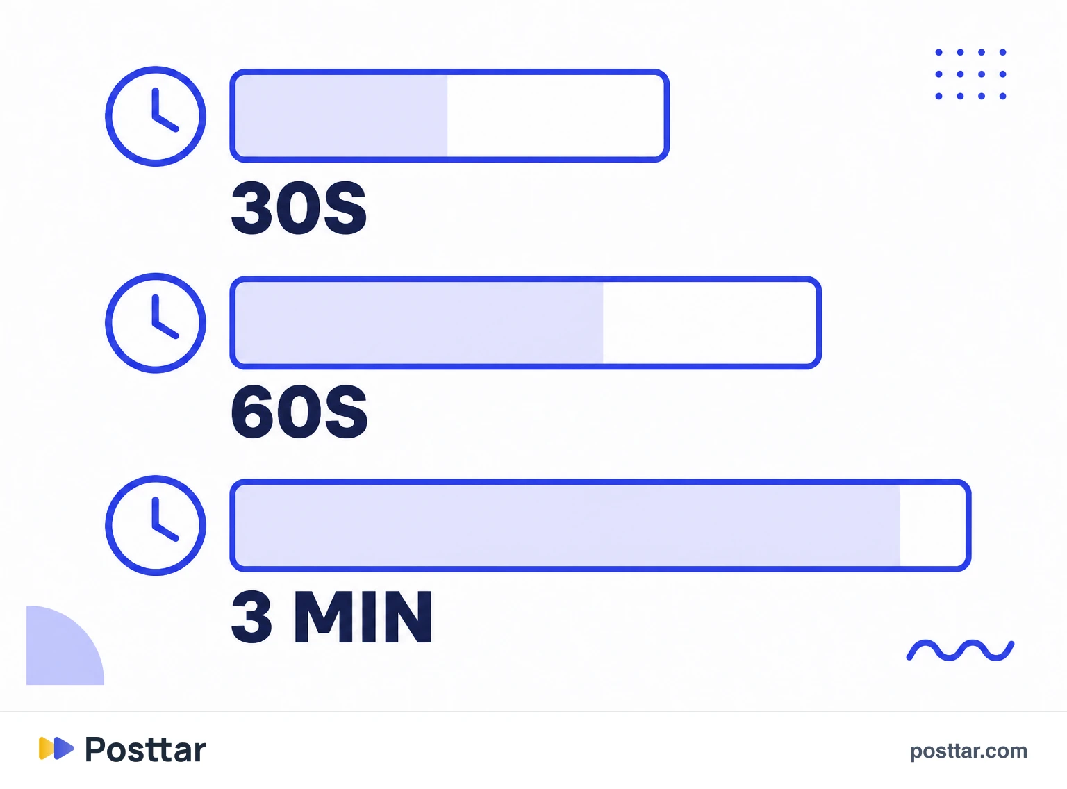 A relação entre palavras e duração do vídeo