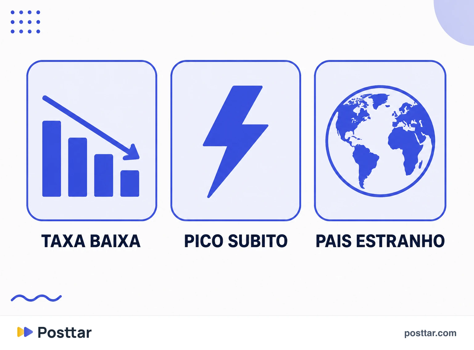 Infográfico dos sinais de base inflada nos próprios insights