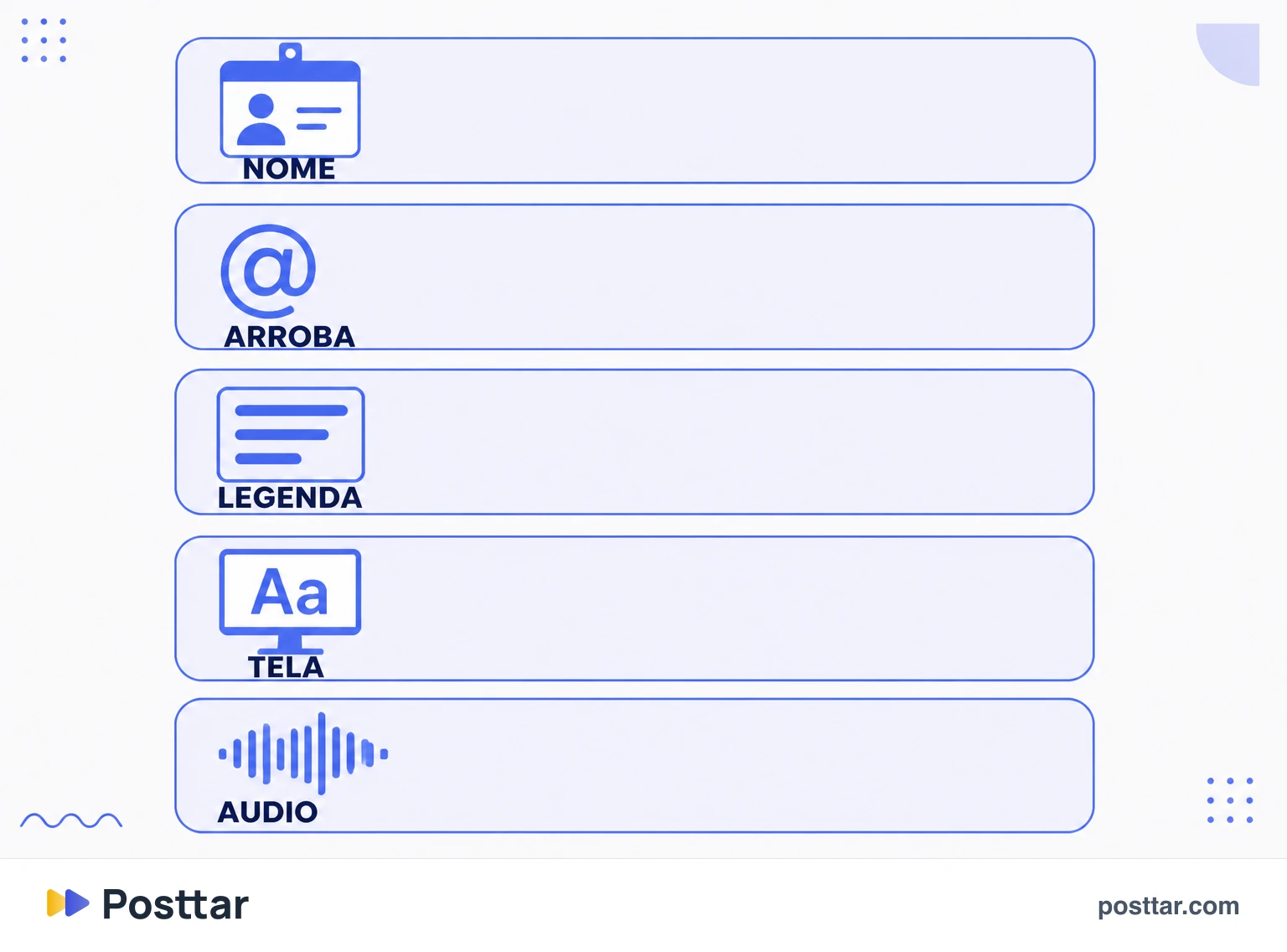 Infográfico do que a busca interna do Instagram lê