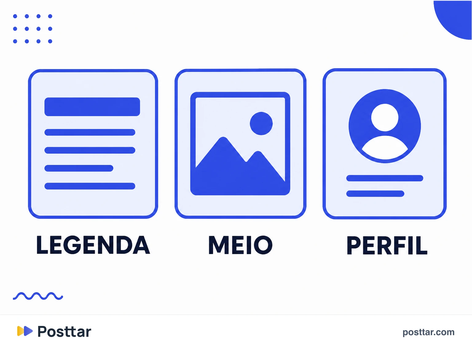 Lugares onde o pedido pode aparecer além do último slide