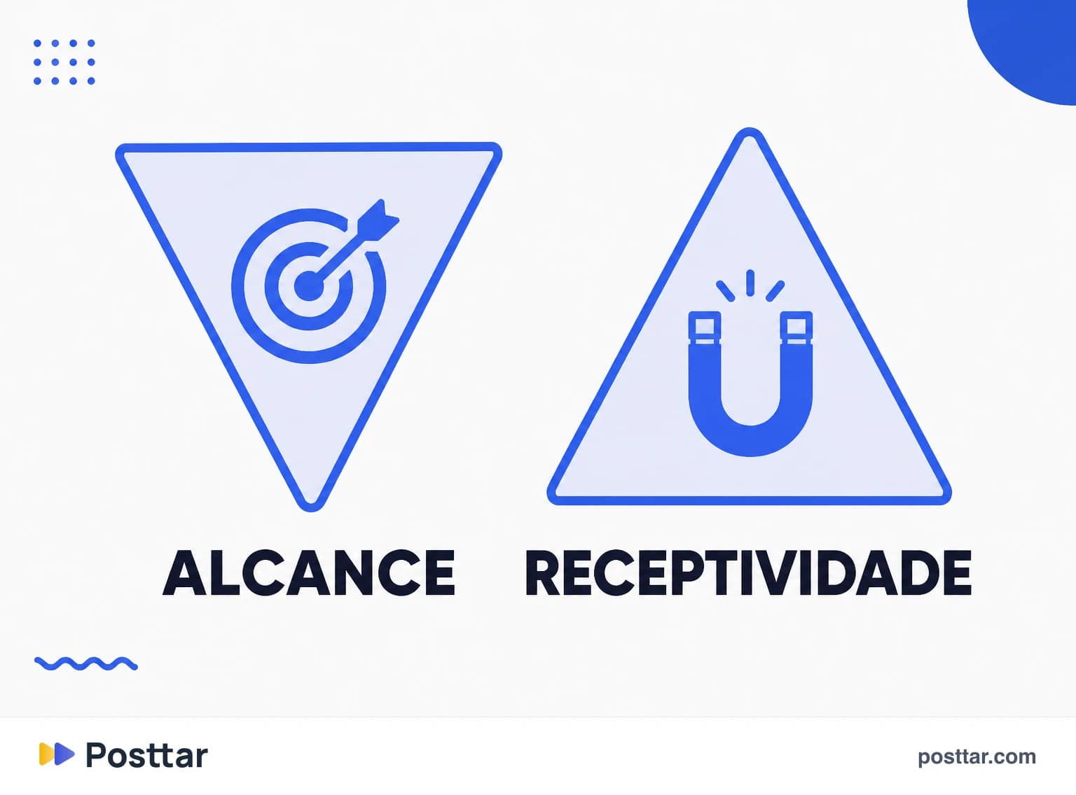 Infográfico de audiência decrescente e receptividade crescente