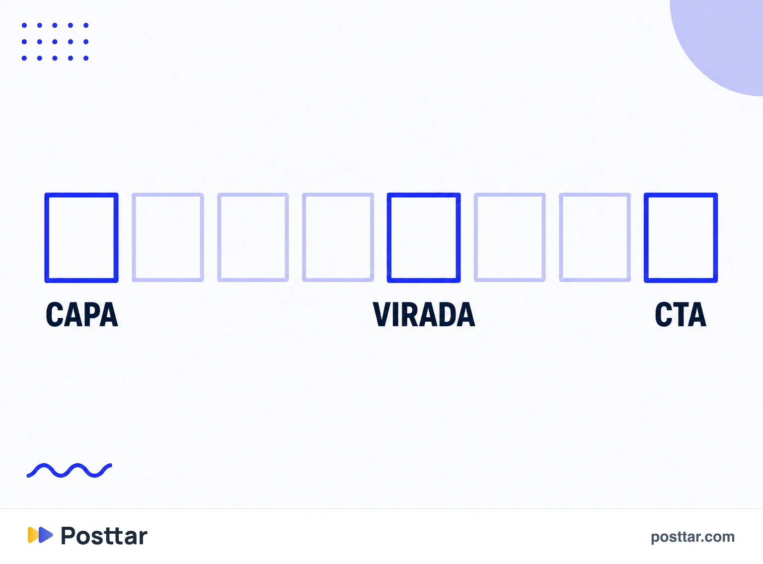 A estrutura de um carrossel de dez quadros