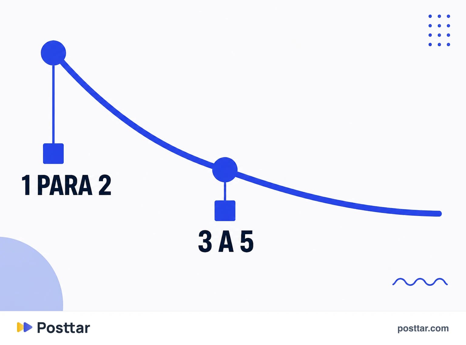 Infográfico da curva de abandono ao longo dos slides