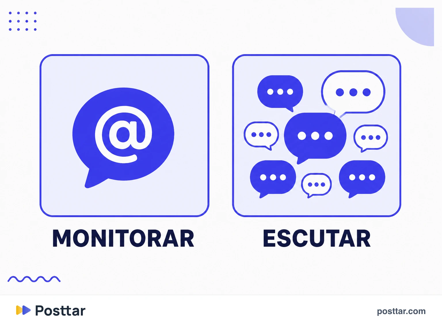 Infográfico da diferença entre monitoramento e listening