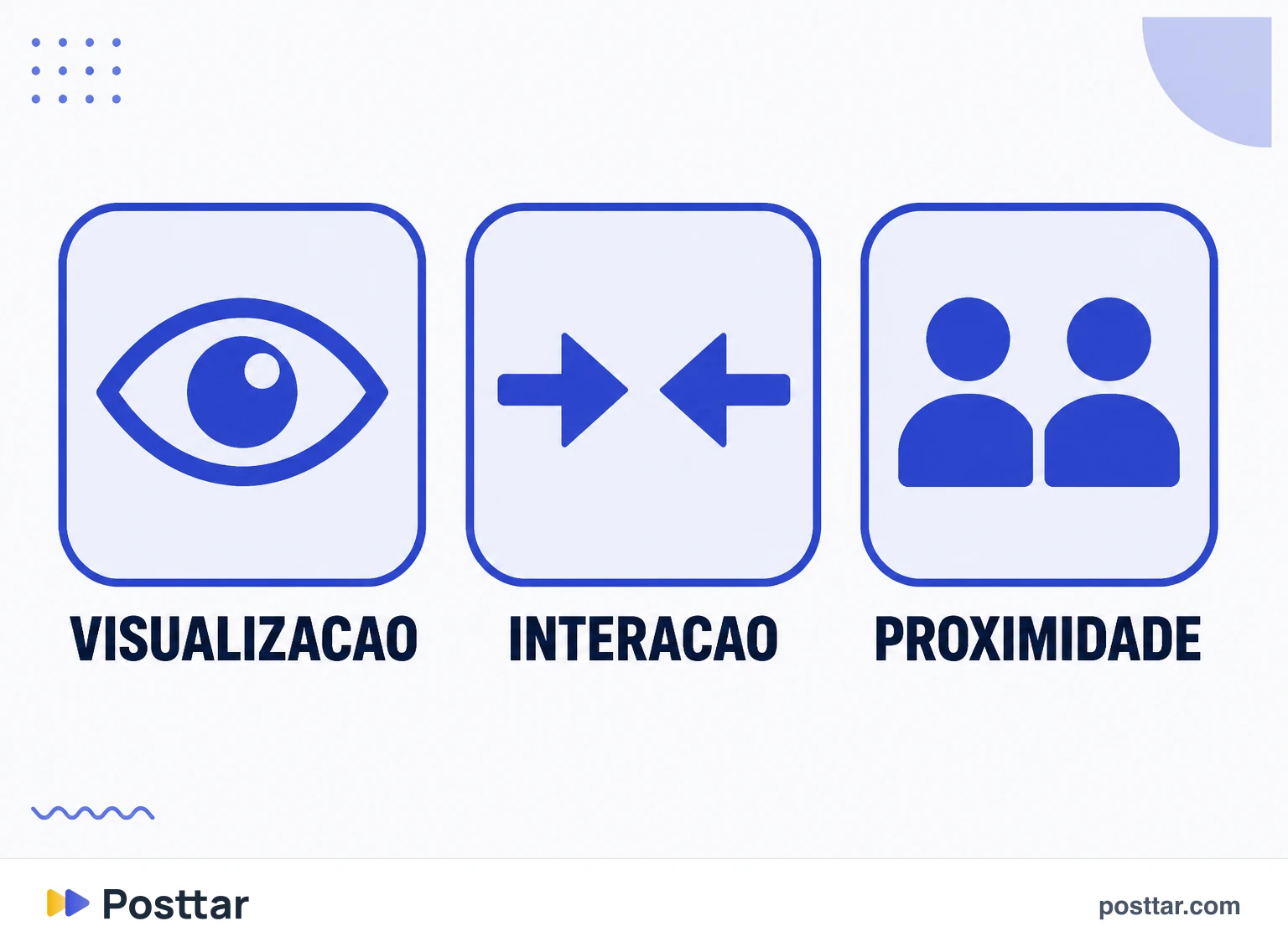 Infográfico dos três sinais de ordenação dos Stories