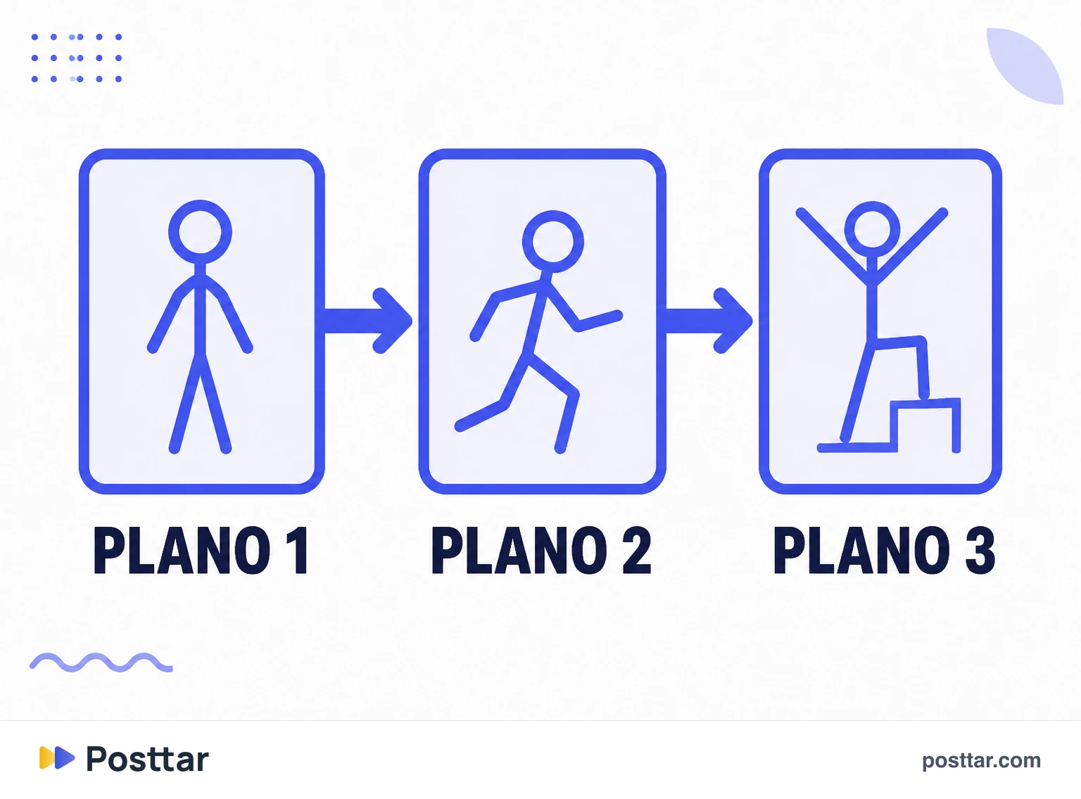 Storyboard em rabisco funcional