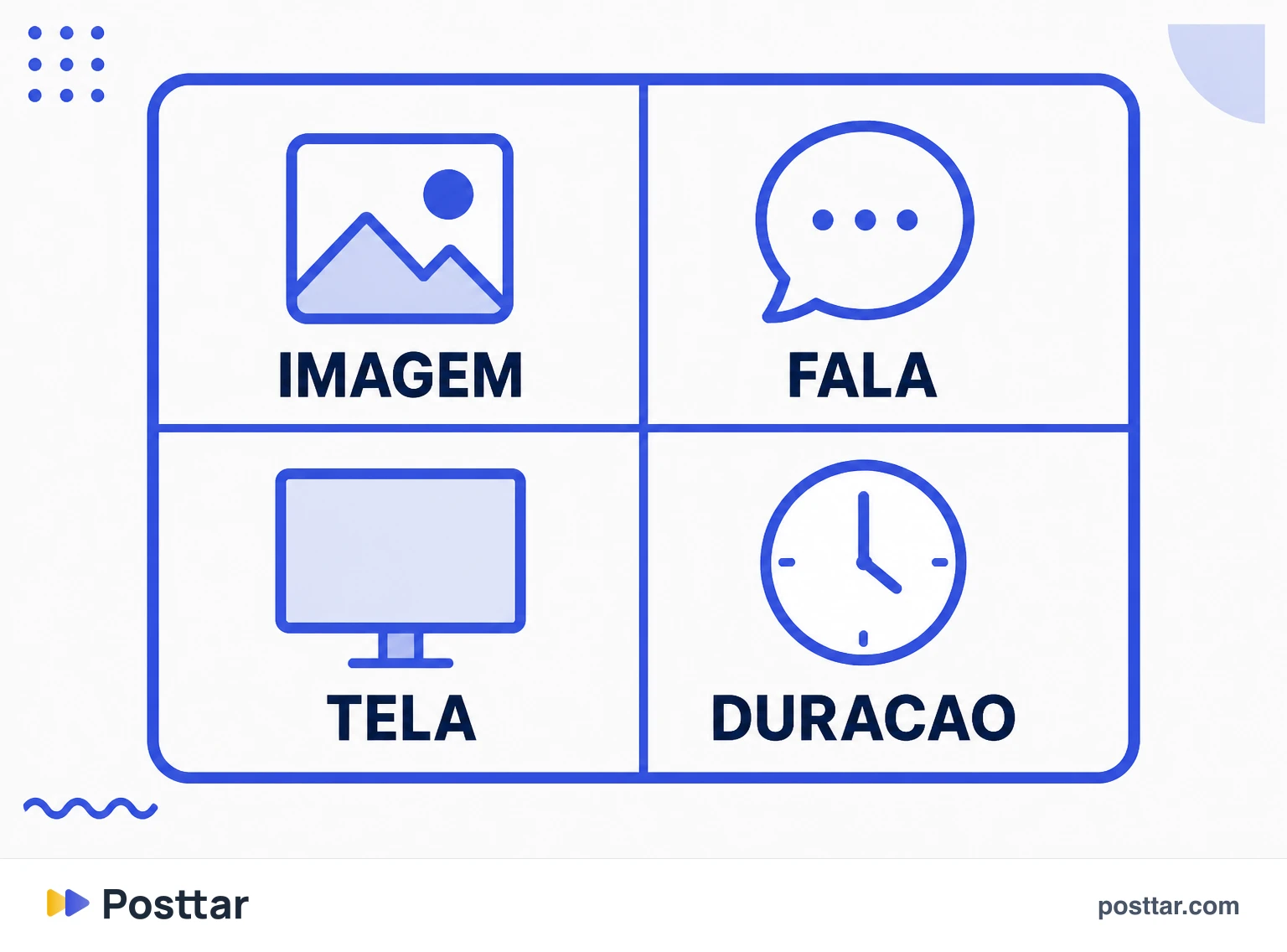 Infográfico do que cada quadro de storyboard precisa ter