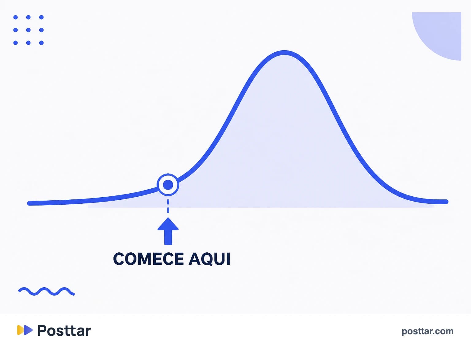 Começar no meio da tensão em vez da preparação