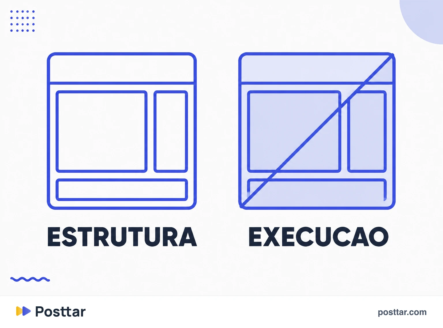 A linha entre usar a estrutura e copiar a execução