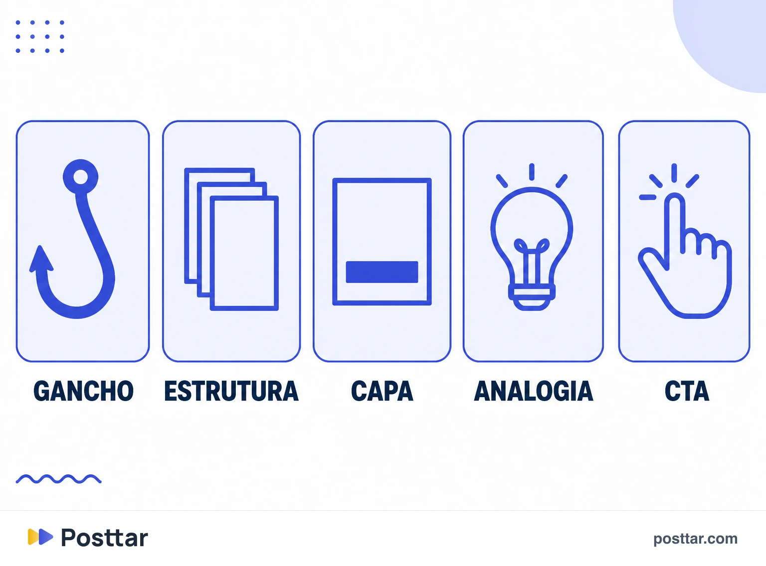Infográfico das categorias de um swipe file