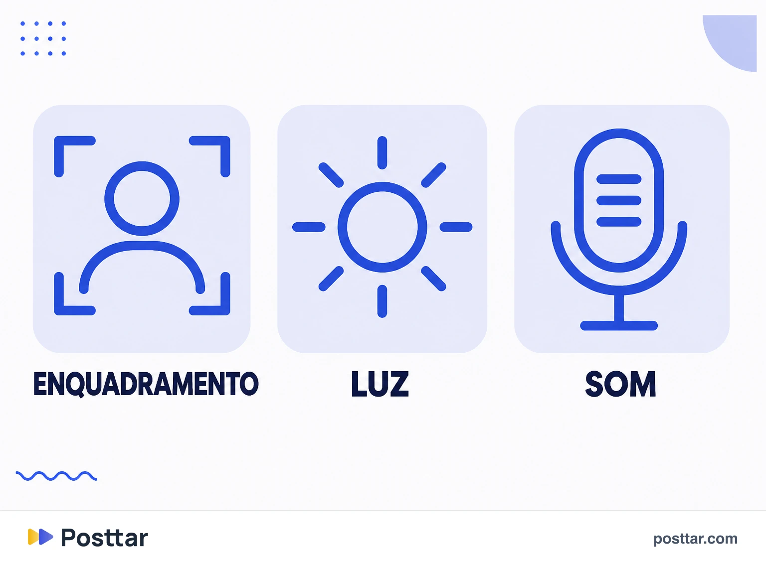 Infográfico de enquadramento, luz e som