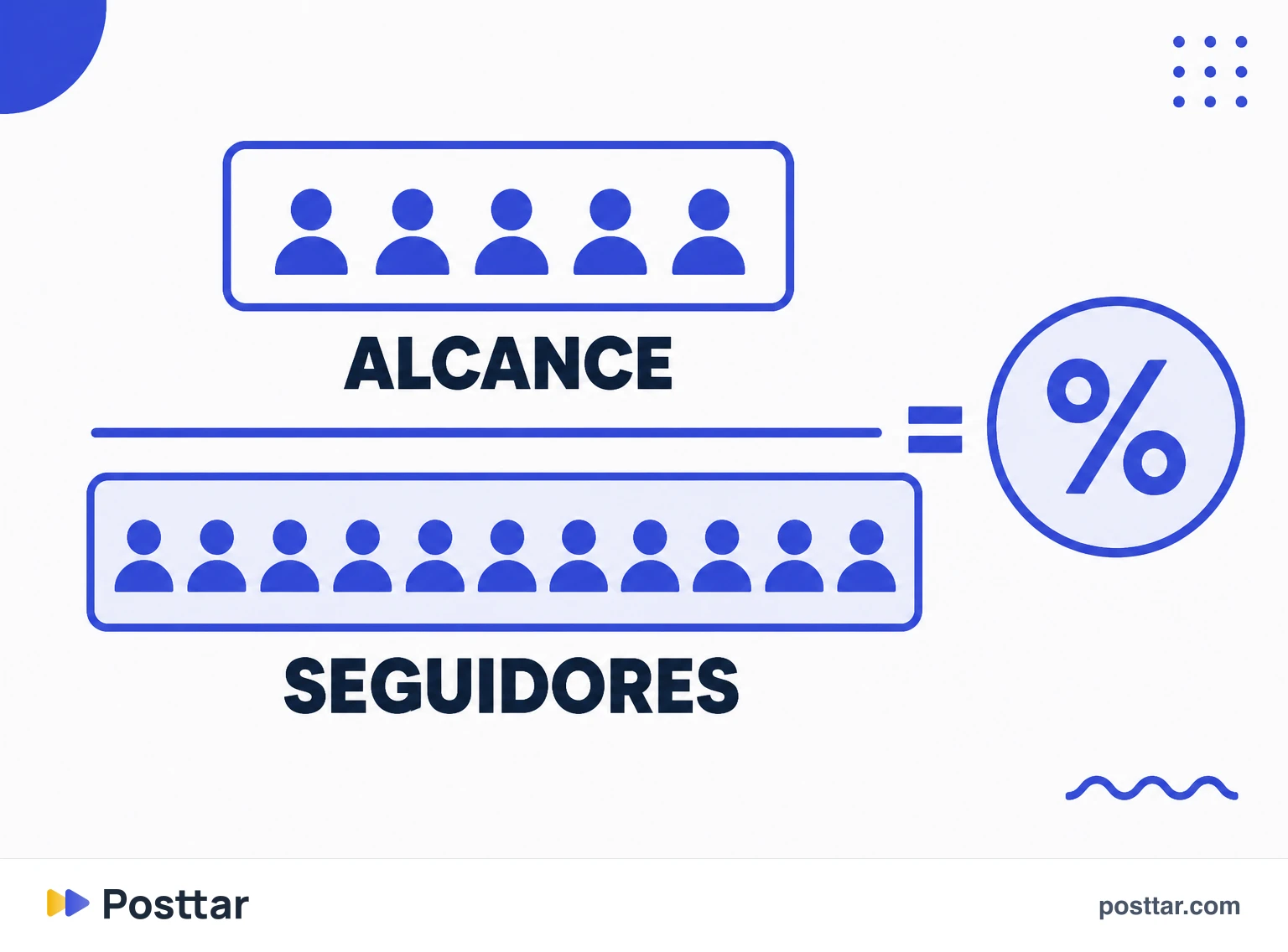 Infográfico da fórmula da taxa de alcance