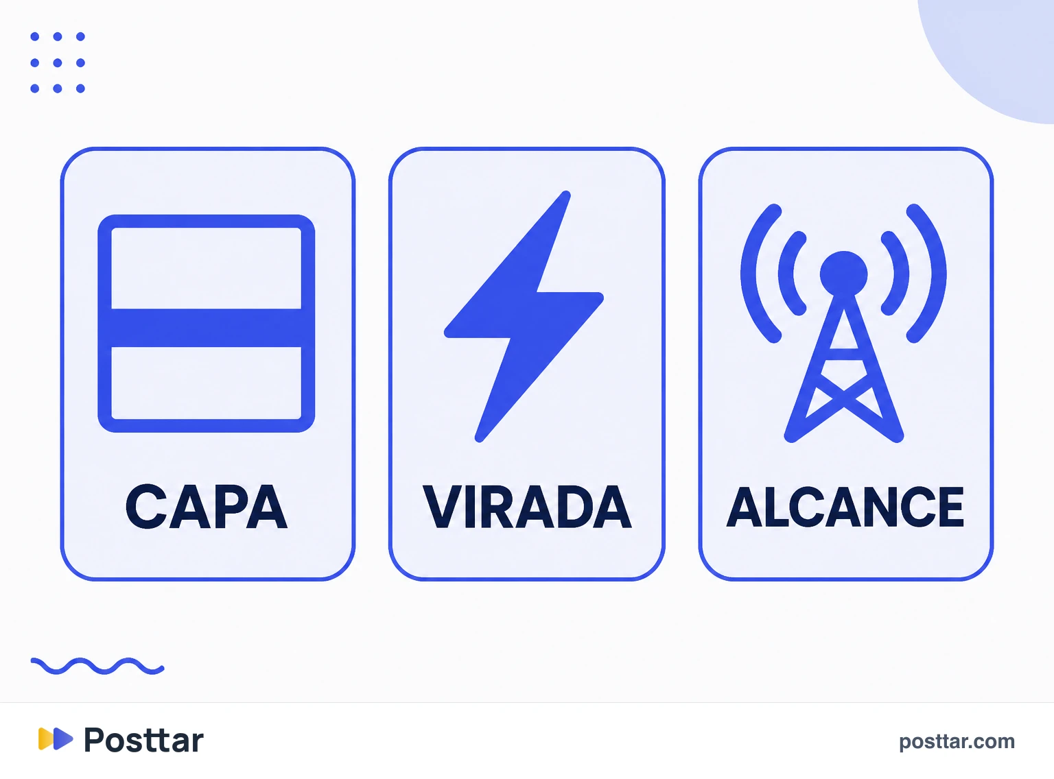Correções específicas para cada padrão de queda