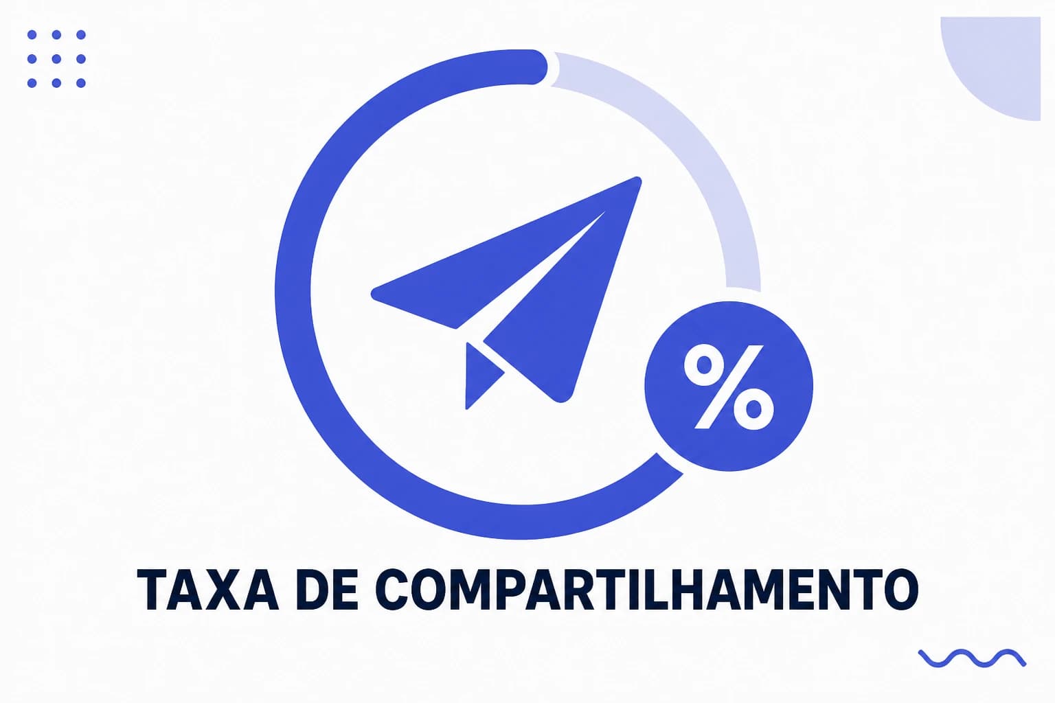 Ilustração da taxa de compartilhamento, com a fatia que enviou o conteúdo adiante