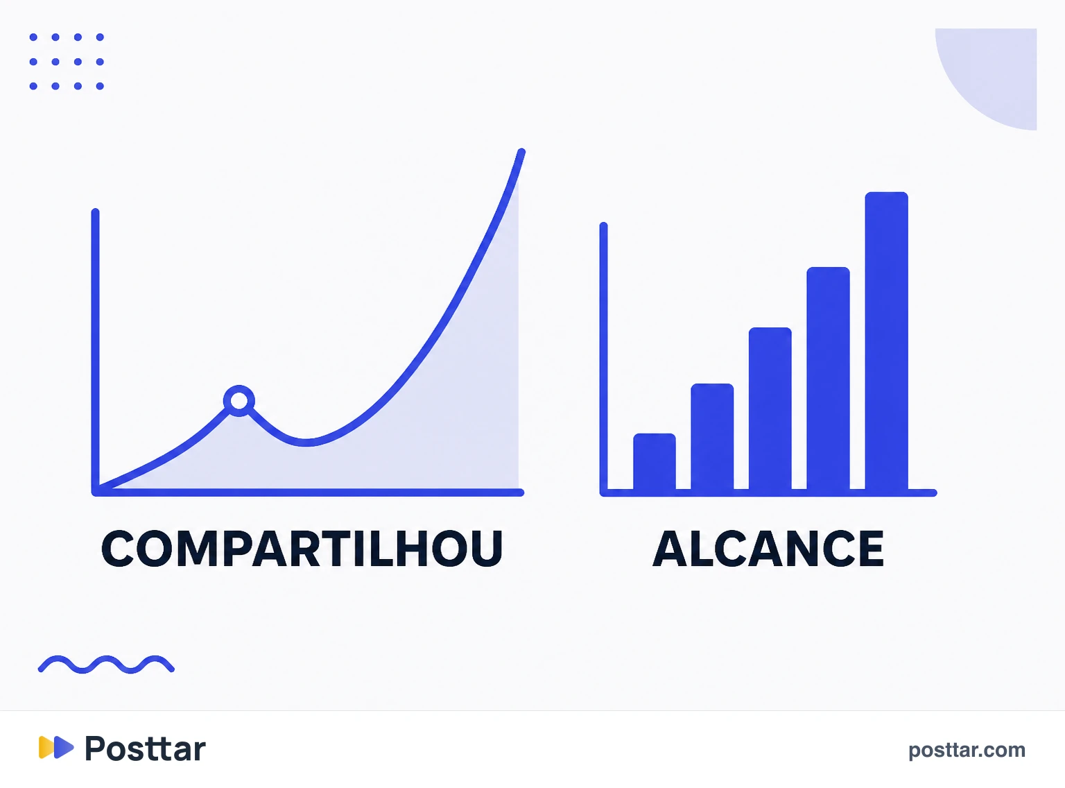 Curva de alcance subindo depois de um pico de compartilhamento