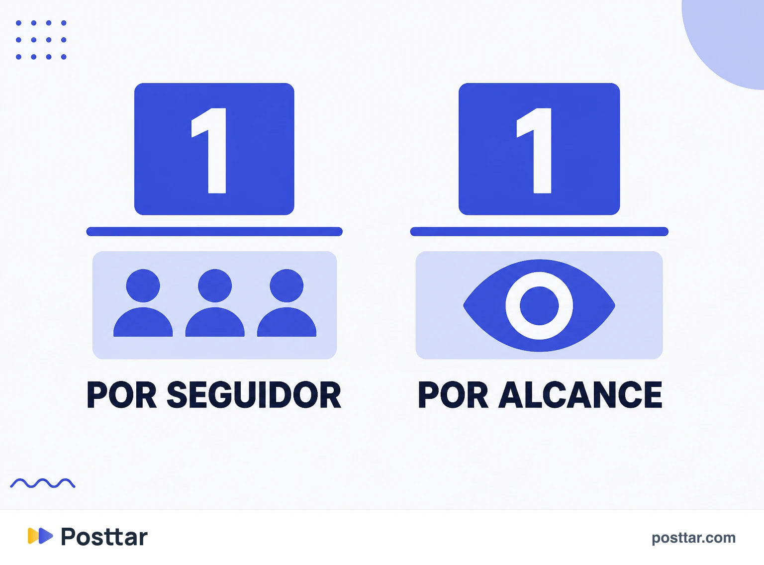 Infográfico com as duas fórmulas de taxa de engajamento