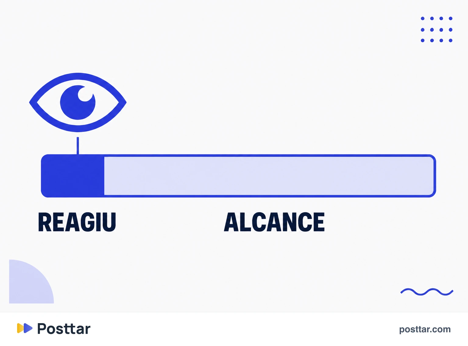 Post com alcance alto e taxa por alcance baixa