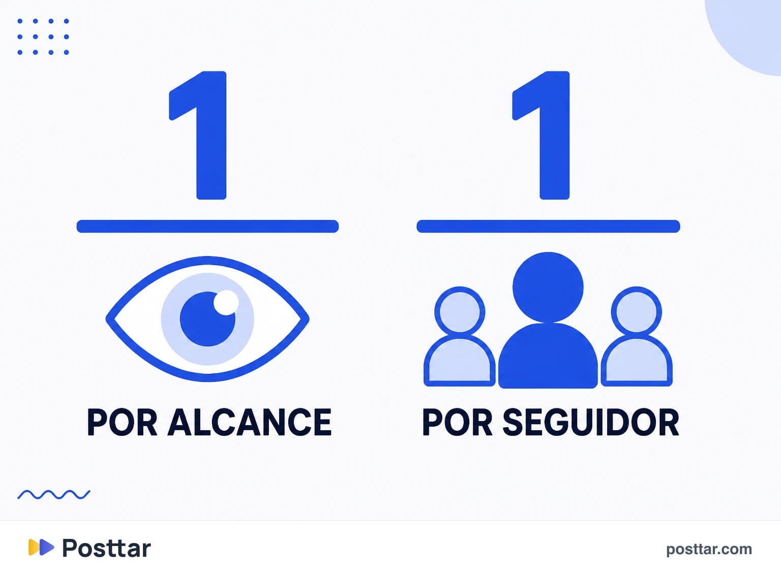 Infográfico comparando os dois denominadores da taxa de engajamento