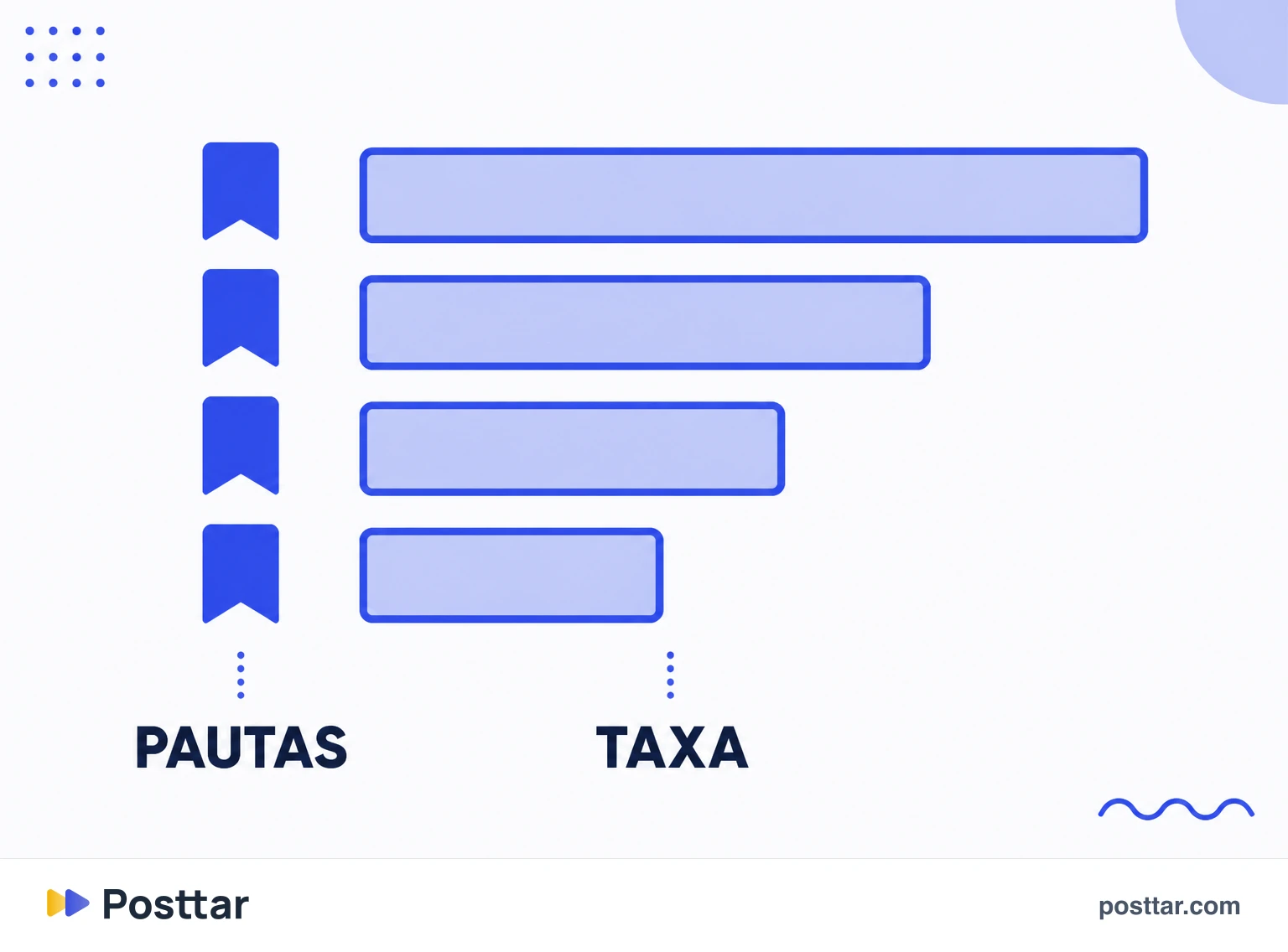 Ranking de pautas ordenado por taxa de salvamento