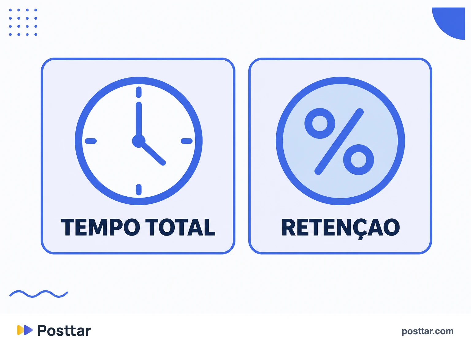 Infográfico comparando tempo total e retenção percentual