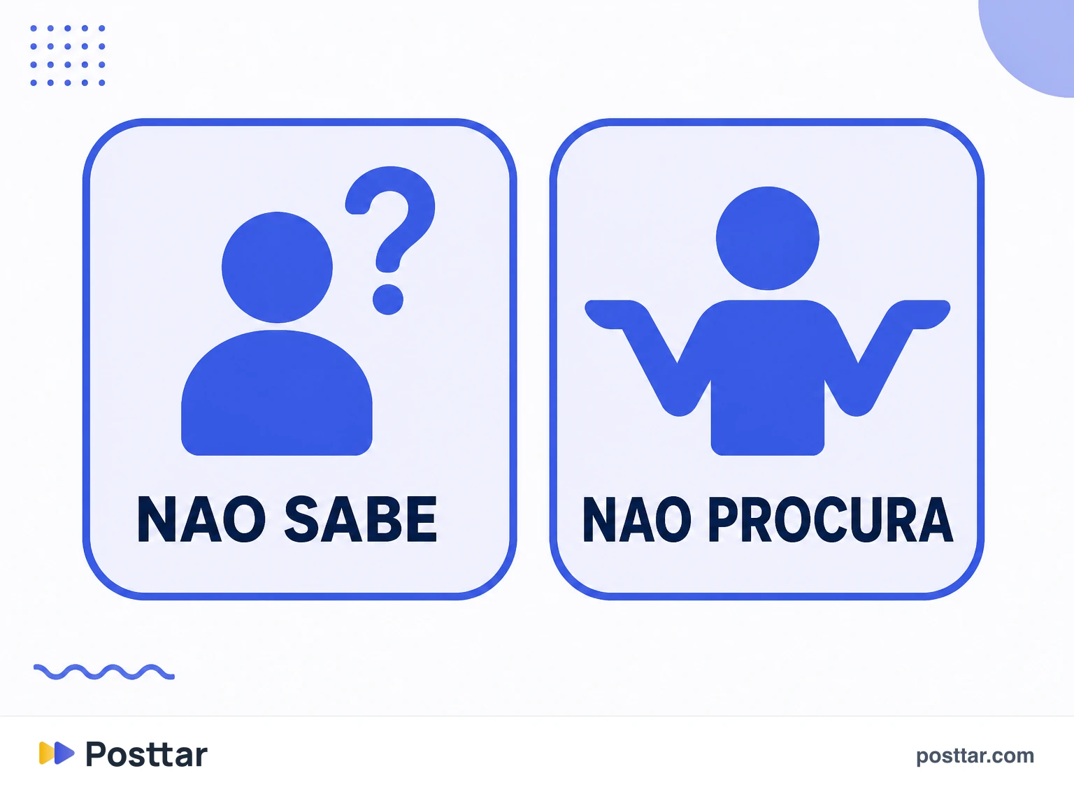 Infográfico da largura do topo comparada às outras etapas