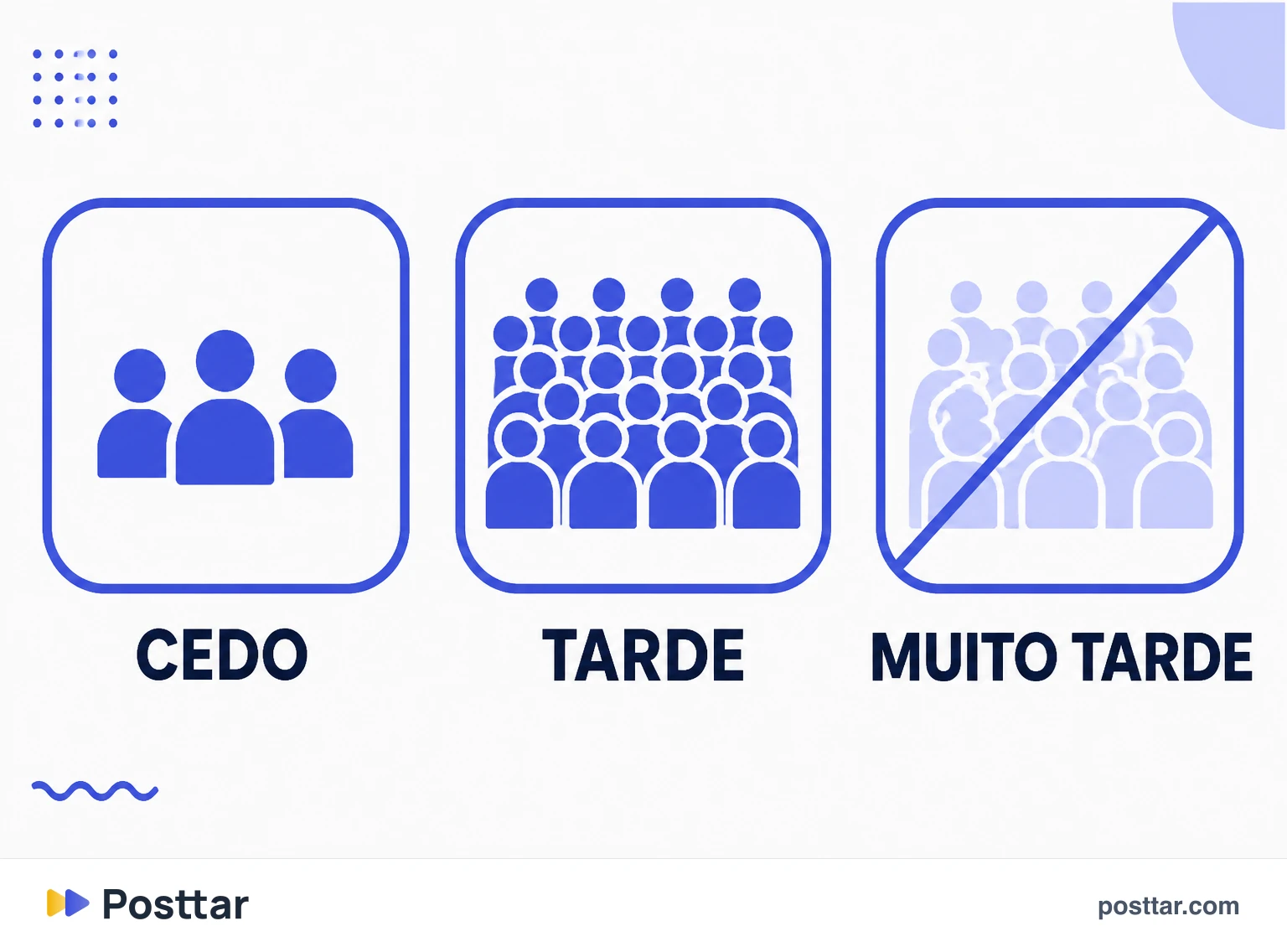 A janela de entrada numa tendência