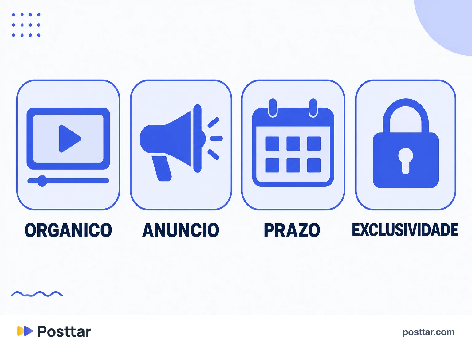 Os itens que definem o preço de um trabalho de UGC