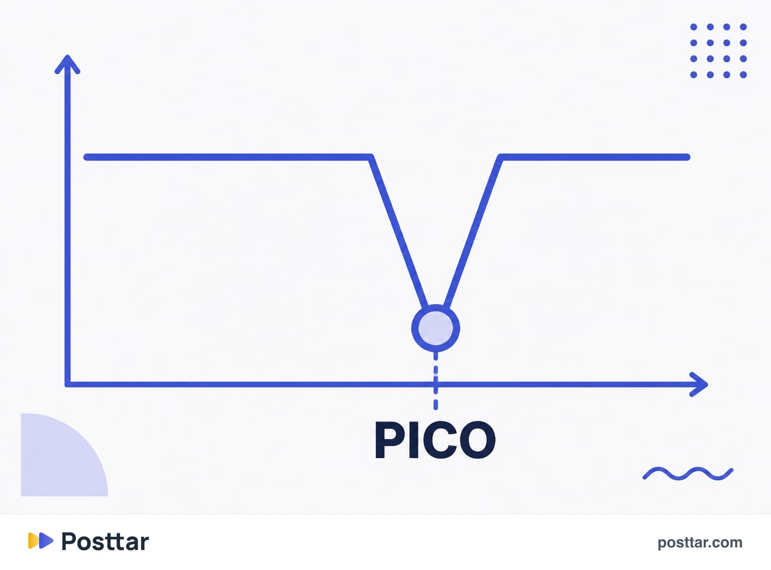 Pico de perda depois de um post fora do assunto habitual