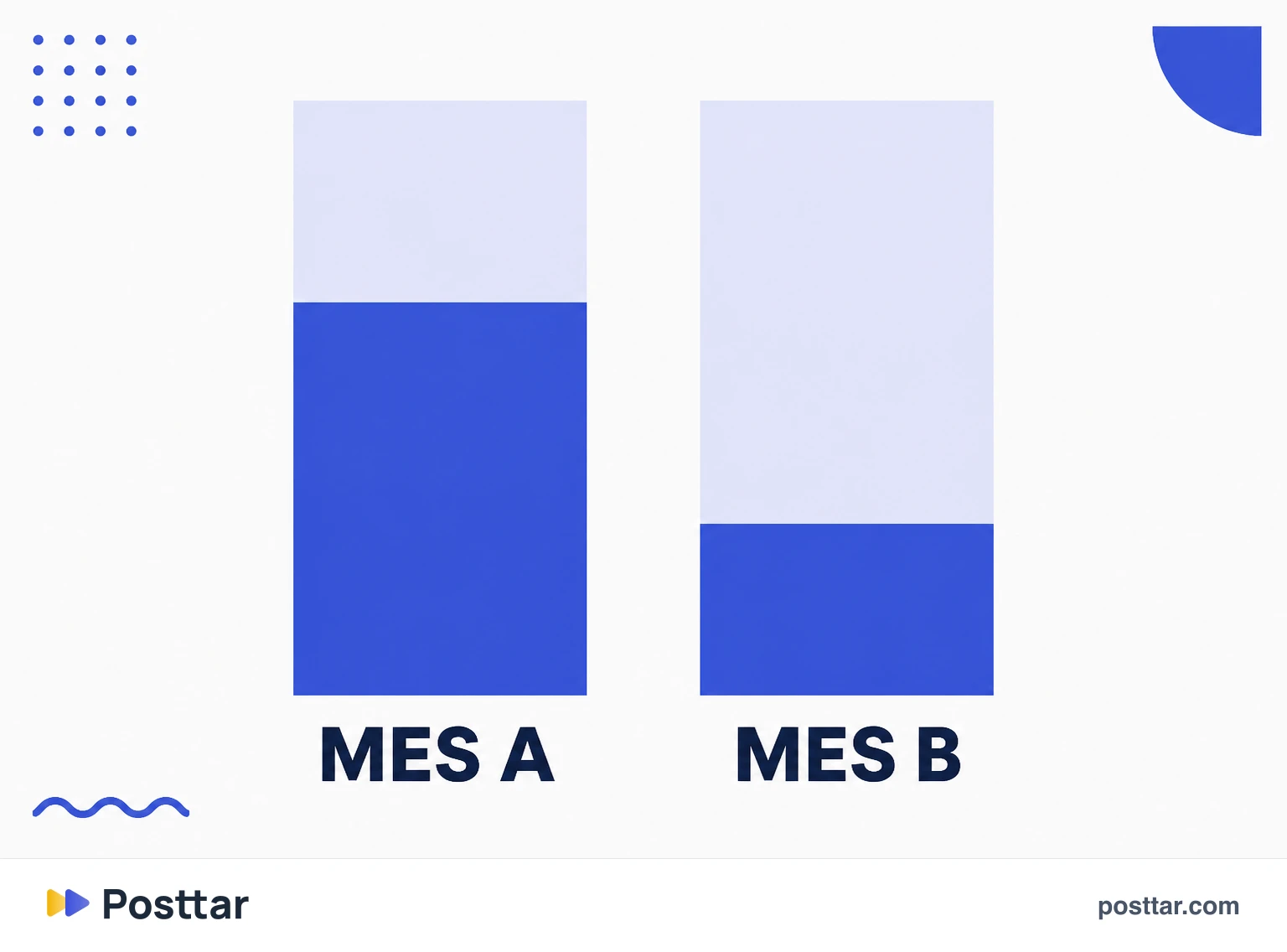 Infográfico de ganho e perda de seguidores no mesmo período